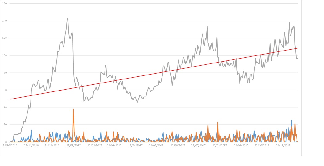 Incident Trend with Backlog.jpg